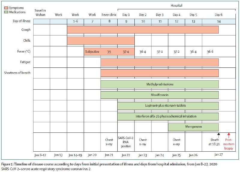 The Lancet Respiratory Medicine